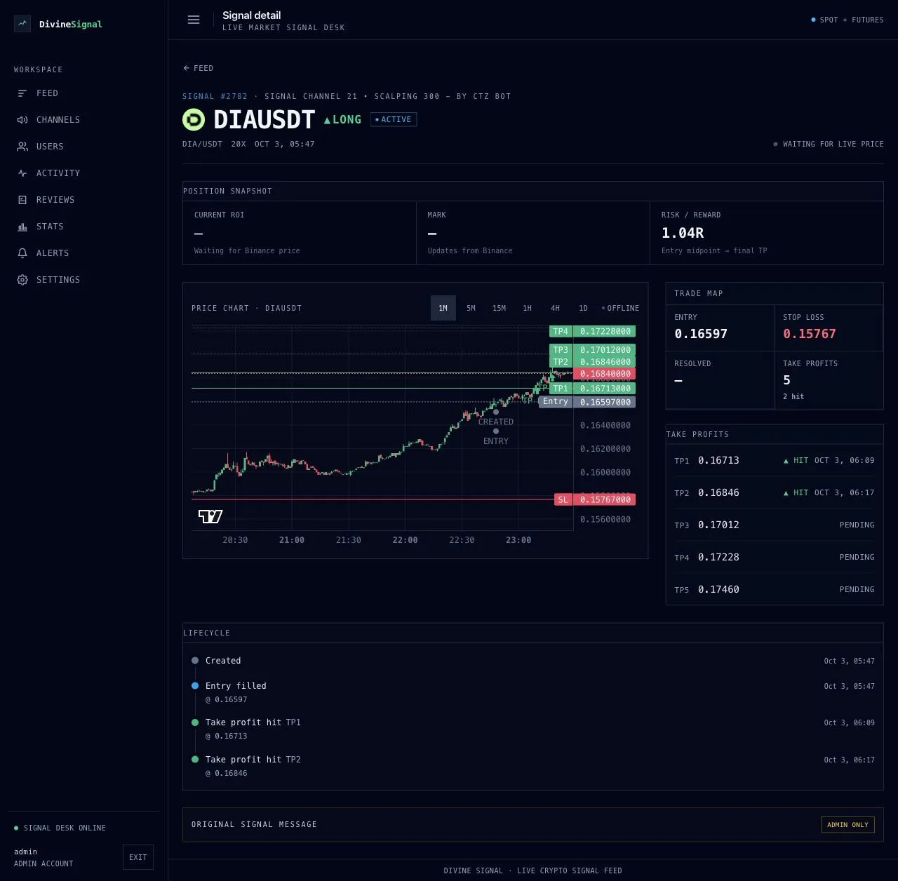 Detail sinyal di Divine Signal dengan grafik harga dan target